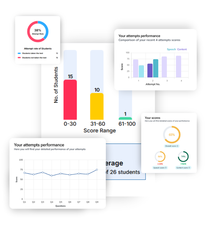 Real Time Feedback for Smarter Learning 800x900 1